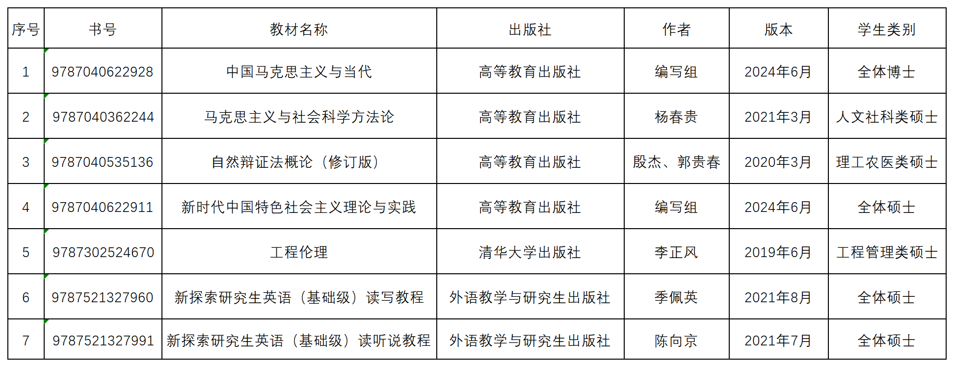 山西大学2024级研究生公共课教材信息_Sheet2.png